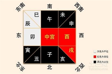 生辰八字房屋座向|宅向推生年